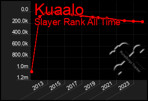 Total Graph of Kuaalo