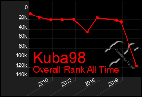 Total Graph of Kuba98