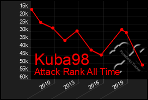 Total Graph of Kuba98