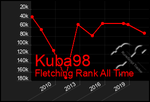 Total Graph of Kuba98