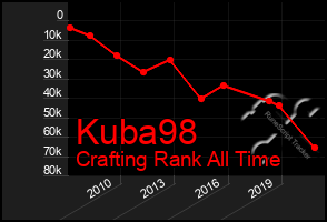 Total Graph of Kuba98