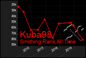 Total Graph of Kuba98