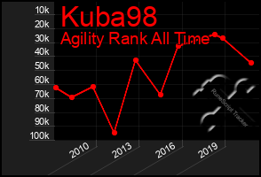 Total Graph of Kuba98