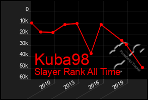 Total Graph of Kuba98