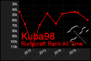 Total Graph of Kuba98