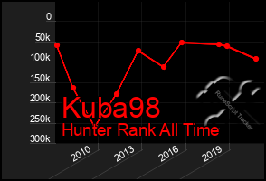 Total Graph of Kuba98