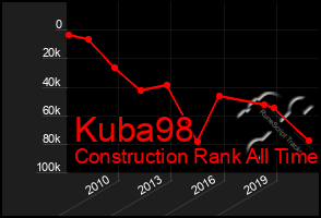 Total Graph of Kuba98