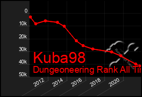 Total Graph of Kuba98