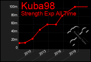 Total Graph of Kuba98