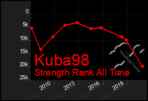 Total Graph of Kuba98