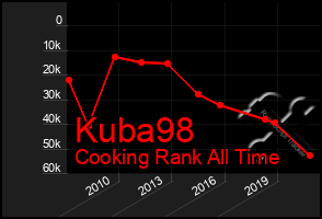 Total Graph of Kuba98