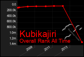 Total Graph of Kubikajiri