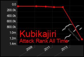 Total Graph of Kubikajiri