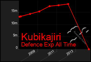 Total Graph of Kubikajiri