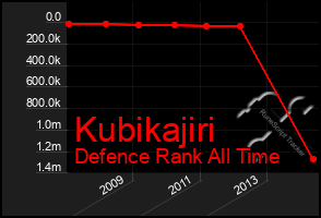 Total Graph of Kubikajiri