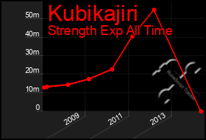 Total Graph of Kubikajiri