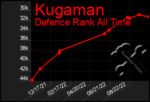 Total Graph of Kugaman