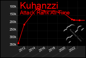 Total Graph of Kuhanzzi