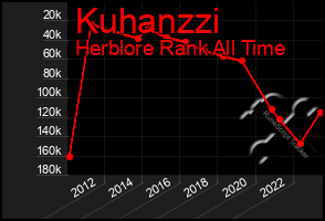 Total Graph of Kuhanzzi