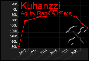 Total Graph of Kuhanzzi