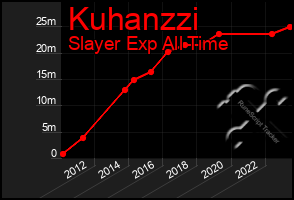 Total Graph of Kuhanzzi