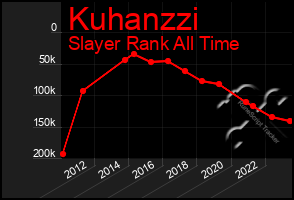 Total Graph of Kuhanzzi