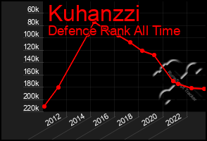 Total Graph of Kuhanzzi