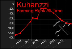 Total Graph of Kuhanzzi