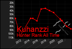 Total Graph of Kuhanzzi