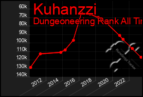 Total Graph of Kuhanzzi