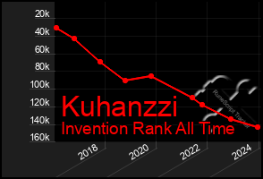 Total Graph of Kuhanzzi