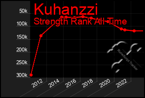 Total Graph of Kuhanzzi