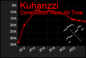 Total Graph of Kuhanzzi