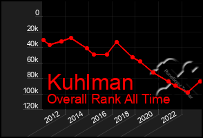 Total Graph of Kuhlman