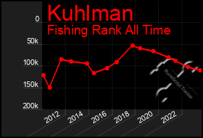 Total Graph of Kuhlman