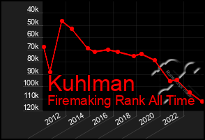 Total Graph of Kuhlman