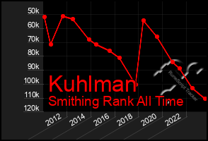 Total Graph of Kuhlman