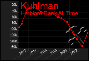 Total Graph of Kuhlman