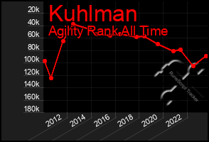 Total Graph of Kuhlman