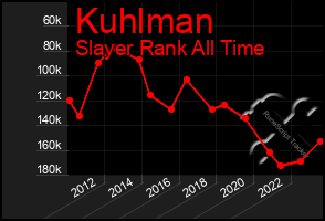 Total Graph of Kuhlman