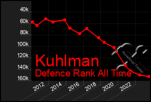 Total Graph of Kuhlman