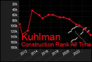 Total Graph of Kuhlman