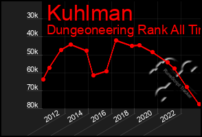 Total Graph of Kuhlman