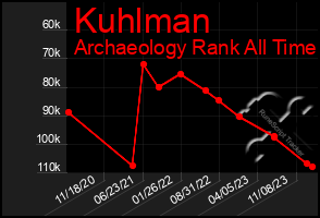 Total Graph of Kuhlman