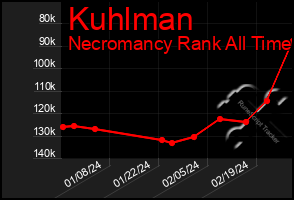 Total Graph of Kuhlman