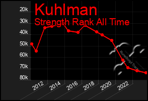 Total Graph of Kuhlman