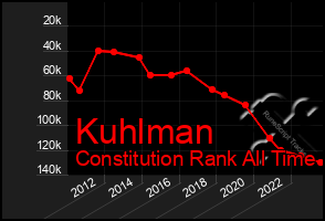 Total Graph of Kuhlman