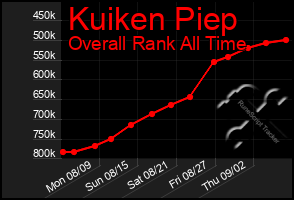 Total Graph of Kuiken Piep