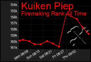 Total Graph of Kuiken Piep