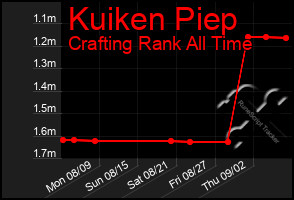 Total Graph of Kuiken Piep